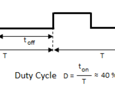 Comprendre facilement la modulation de largeur d’impulsion (PWM) sur STM32